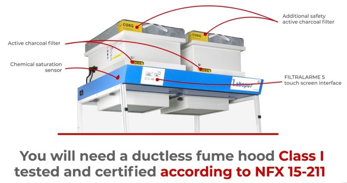 Ecosafe SATFOR filterverzadigingsdetector voor formaldehyde