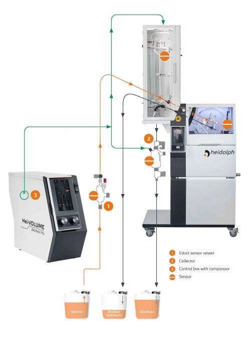 Heidolph 24/7 rotavap package grote volumes